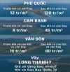 VỊ TRÍ "ĐỘC TÔN" SỞ HỮU LÔ ĐẤT CẠNH SÂN BAY LONG THÀNH - GIÁ F0-SỔ SẴN KÝ CÔNG CHỨNG NGAY