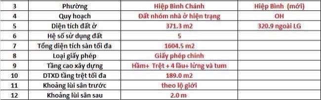 💎 KHUÔN ĐẤT XÂY DỰNG TOÀ NHÀ NGAY GIGAMALL PHẠM VĂN ĐỒNG. TP - THỦ ĐỨC