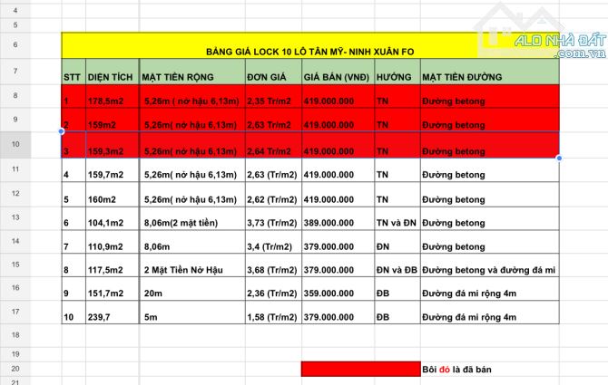BÁN ĐẤT Ninh Xuân-Ninh Hoà full thổ chỉ Từ  1tr5/m2 - 10