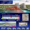 Căn Hộ 60m2 View Sông Hàn CHỉ 3,2/Căn full giá