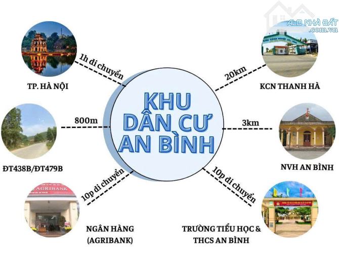 💎🚀 ĐẦU TƯ ĐẤT LẠC THỦY CHỈ 150 TRIỆU– Giá F0 - MẶT TIỀN 8.5 MET - diện tích 80.5 m²- ĐẦU