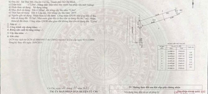 Bán đất thái mỹ DT 172M2 giá 800tr