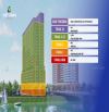 Căn hộ Sapana Hòa Xuân – An cư lý tưởng, đầu tư sinh lời bền vững, view sông pháo hoa