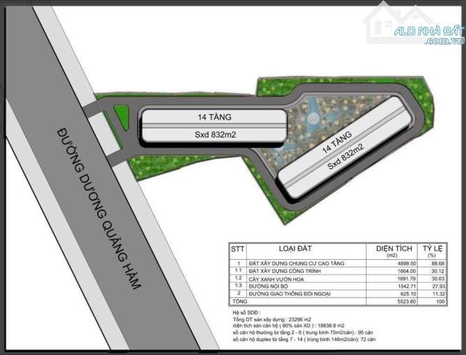 Bán Khuôn đất siêu khan hiếm mặt tiền. Dương Quảng Hàm - Q.Gò Vấp . 50 x 100m - 1