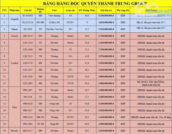 VHOP1: Bảng hàng Chuyển nhượng Độc quyền