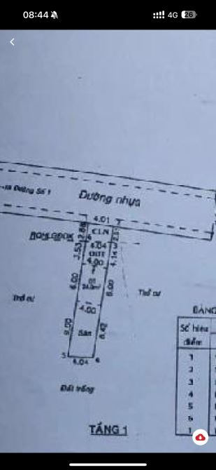 LÔ ĐẤT SẴN NHÀ CẤP 4 ĐANG CHO THUÊ ĐƯỜNG SỐ 1 LONG TRƯỜNG. NGANG 4,1M DÀI 22M. GIÁ 4TỶX - 1