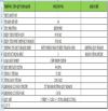 GIÁ RẺ NHẤT KHU HIỆP PHÚ –  💰 Chỉ 4.8 Tỷ – Diện tích 125m