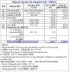 CHO THUÊ NHÀ XƯỞNG KCN THÀNH THÀNH CÔNG - 4.184m²