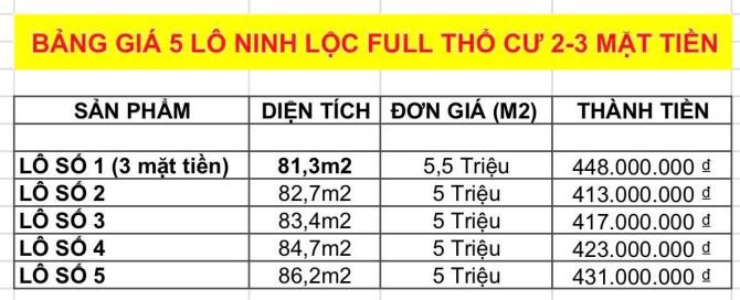CHÍNH CHỦ GỬI BÁN 5 LÔ ĐẤT ĐẸP NHẤT NINH LỘC, NINH HÒA🏡 - 2