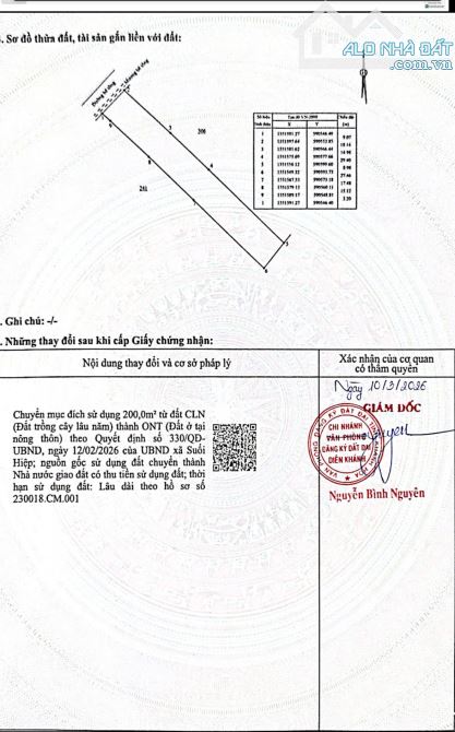 🔴🔴Căn Biệt Thự LUXURY Rộng 570m2 Toạ Lạc Tại Trung Tâm Xã Suối Hiệp (CẠNH TRỤ SỞ CÔNG AN - 16
