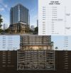 SIÊU PHẨM KHUÔN ĐẤT VÀNG NƠ TRANG LONG BÌNH THẠNH - 539m² - XD HẦM 8 TẦNG GIÁ 105 TỶ.