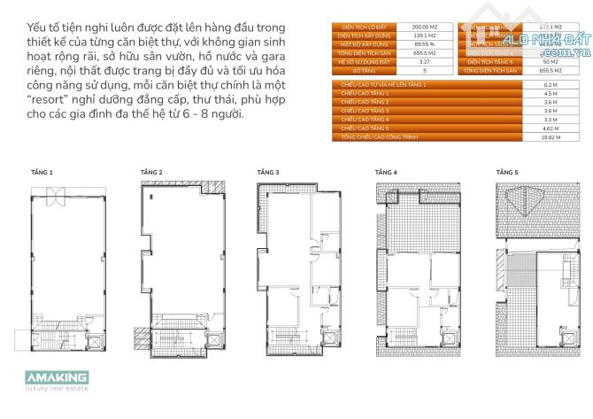 BIỆT THỰ TRUNG TÂM BMT GẦN NGÃ 6 - ĐỐI DIỆN HOA VIÊN 10M X 20M - 2